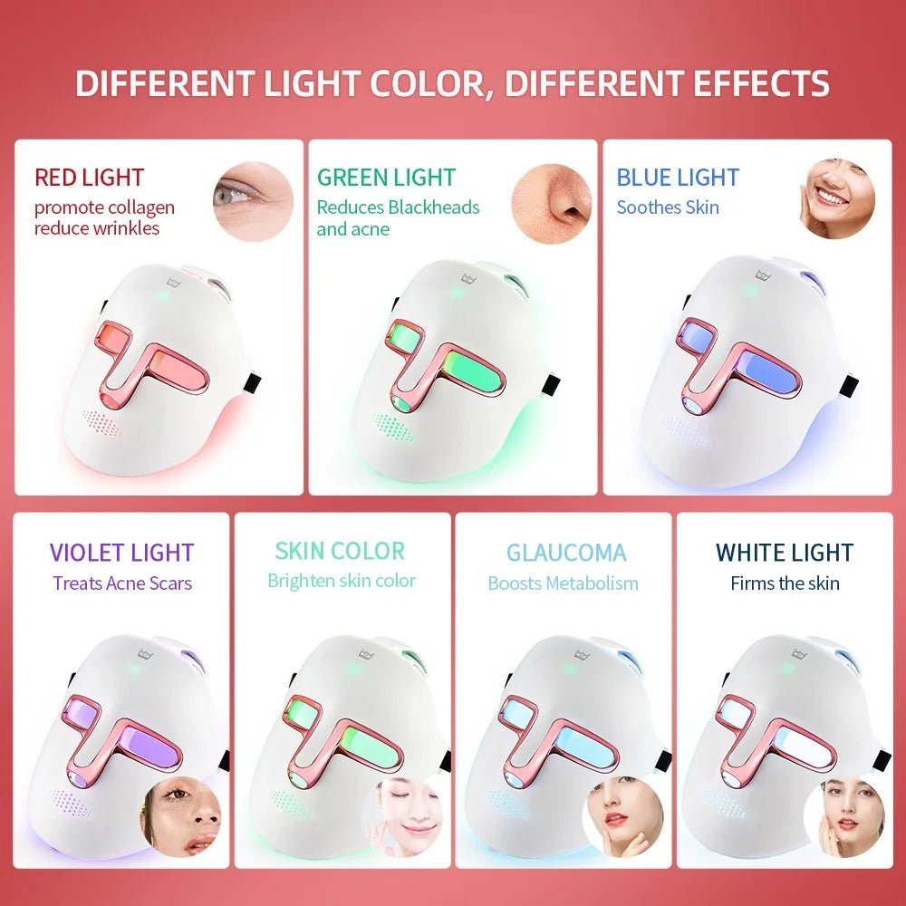 LED-Gesichts- & Halsmaske – 7 Farben Lichttherapie gegen Falten & Hautalterung - Glanzhaut